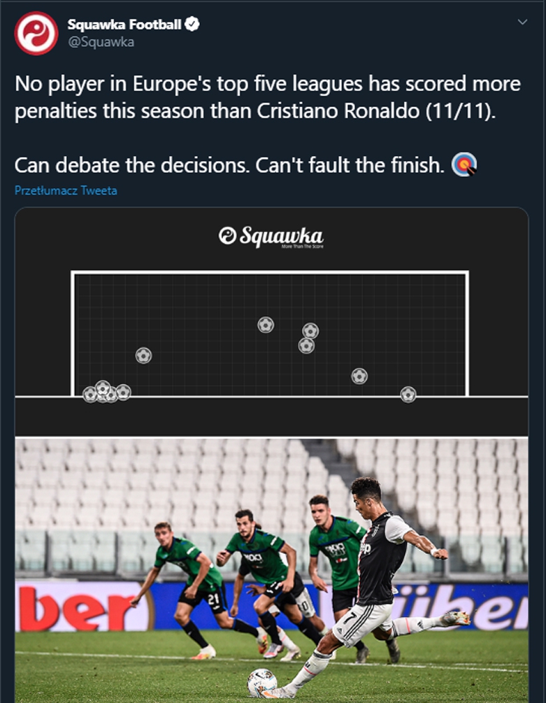 WSZYSTKIE 11 rzutów karnych Ronaldo w lidze! [GRAFIKA]